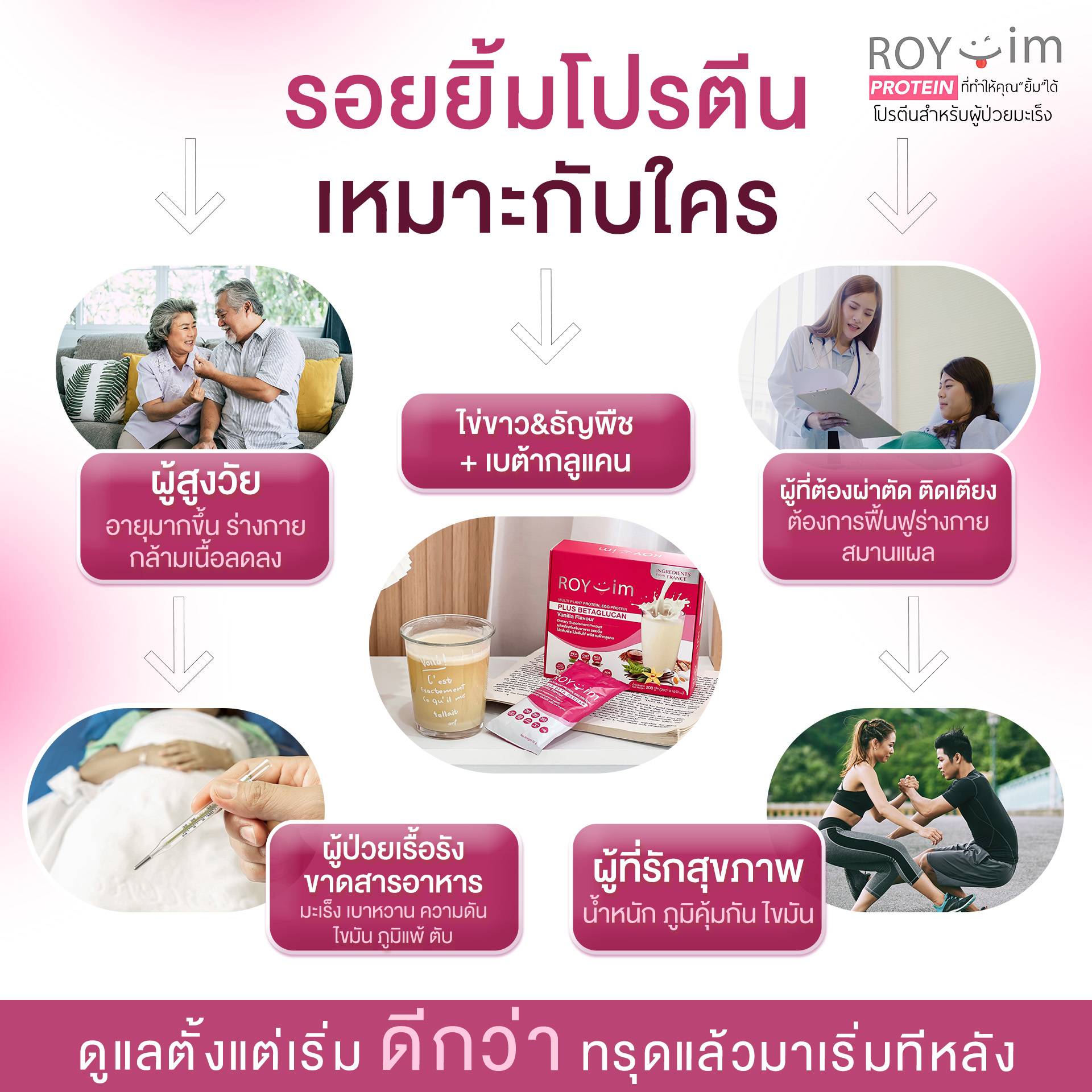 รอยยิ้มโปรตีน เหมาะกับใคร